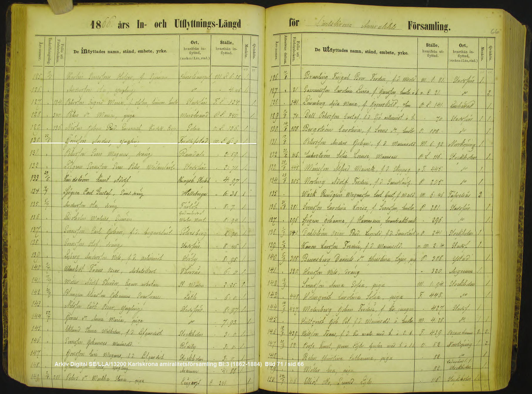 SE/LLA/13200 Karlskrona amiralitetsfrsamling BI-3 (1862-1884)  Bild 71 - sid 66